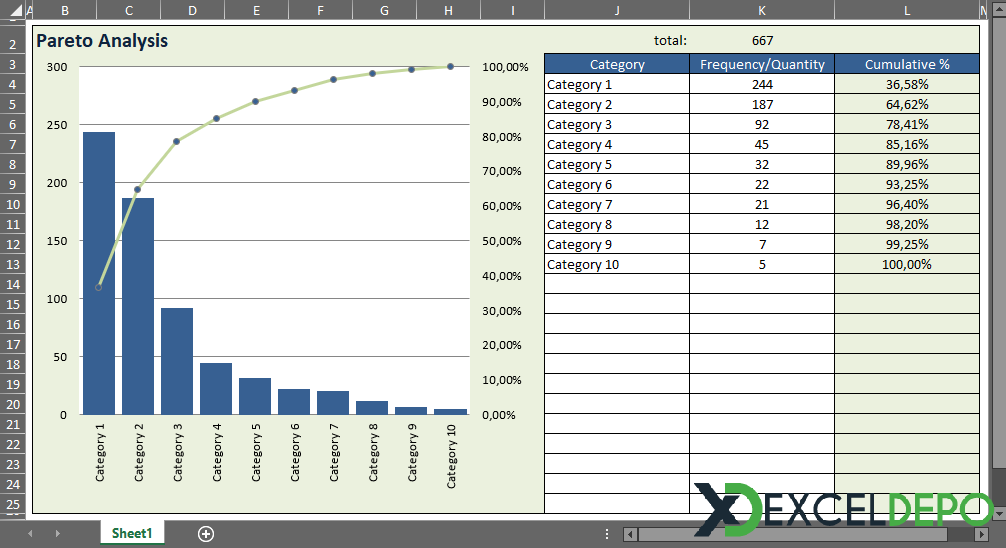 Excel Pareto Analiz Grafik Örneği