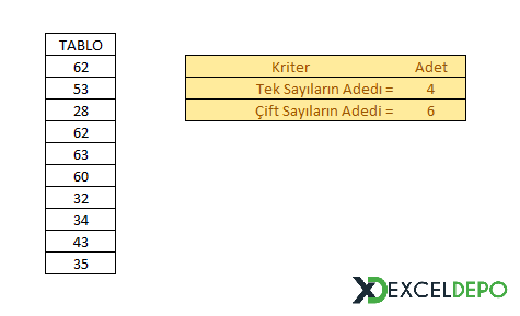 Tek ve Çift Sayıların Adetini Bulun