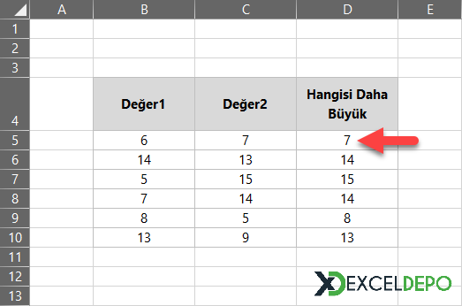 Hangi Değer Daha Büyük Bulunuz?