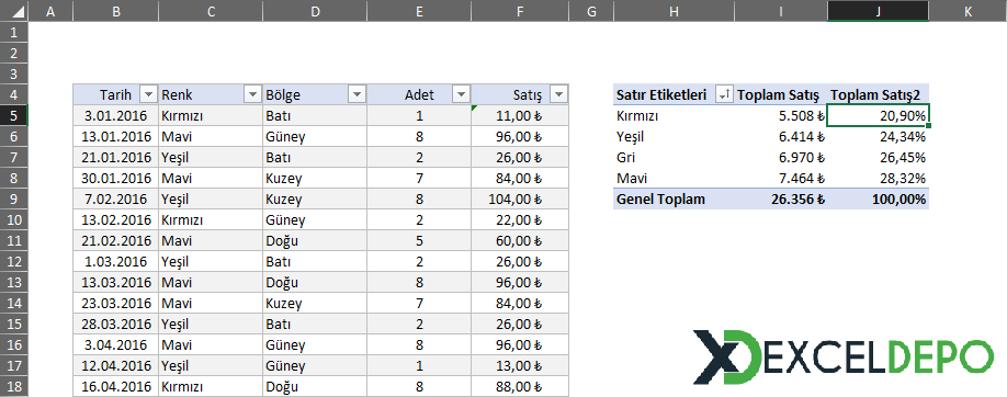 Özet Tablo Genel Toplam % Görünümü