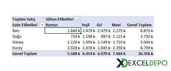 Özet Tablo Renge Göre