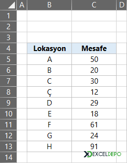 ÇAPRAZELEŞTİR Veri Tablosu