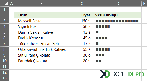 Veri Çubuğu Oluşturma