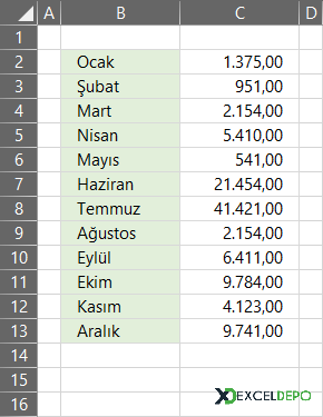 ÇAPRAZARA ile Maksimum Minimum Değerin Tarihlerini Bulma