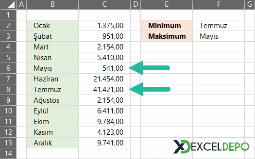 ÇAPRAZARA ile Maksimum Minimum Değerin Tarihlerini Bulma