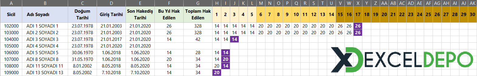 Formülle Yıllık İzin Hakedişi Hesaplama