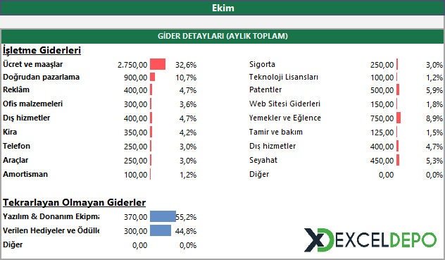 Aylık Gider Detayları