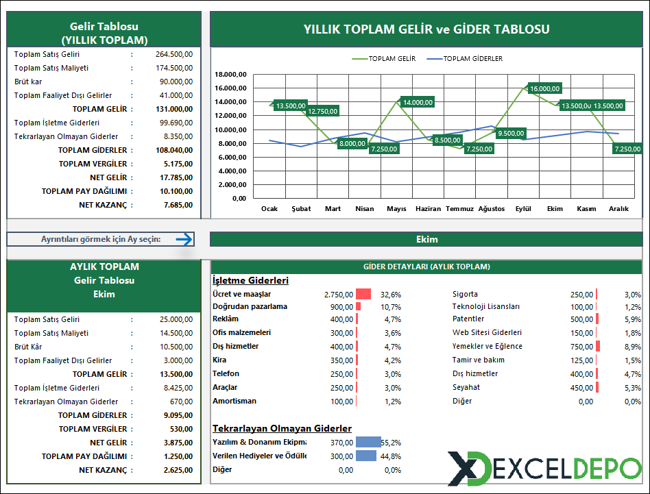 Yıllık İşletme Bütçesi Takibi