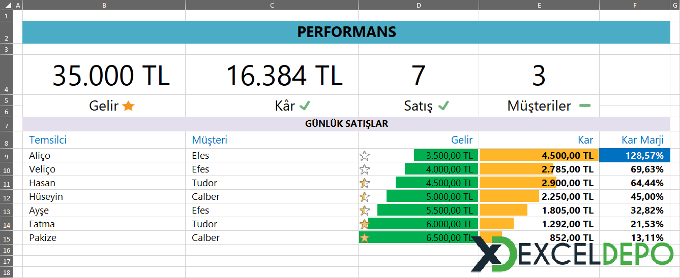 Günlük Satış Rakamlarını Dashboard Haline Getirme