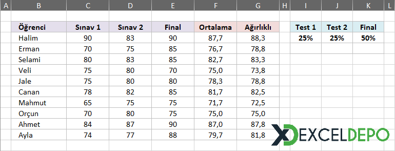 Not Sonuçları Ağırlık Ortalama Hesabı