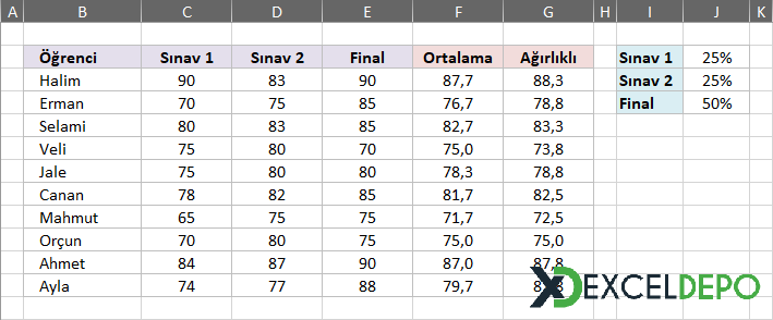 Not Sonuçları Ağırlık Ortalama Hesabı