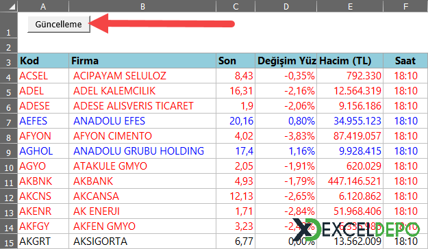 Borsa İstanbul Canlı Takip Ekranı