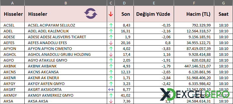 Borsa İstanbul Canlı Takip Ekranı