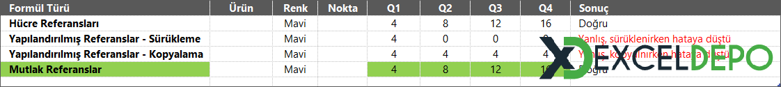 Excel Hücre Referansları