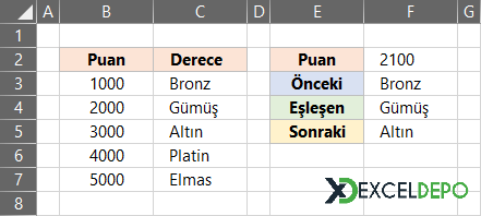 İNDİS ve KAÇINCI ile Eşleştirme Yapma