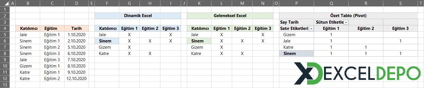 Eğitim Katılımcı Listesini Özetleme