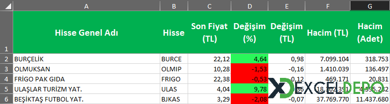 Hisse Senedi Fiyatlarını Excele Aktarmak