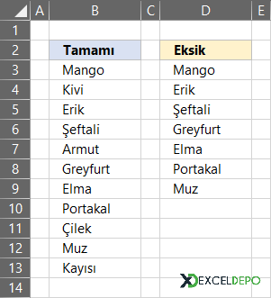 Excel Formülleri ile Eksik Değerleri Bulma