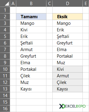 Excel Formülleri ile Eksik Değerleri Bulma