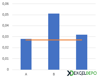 Excel Grafiklere Ortalama Ekleme