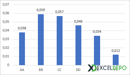 Basit Grafik