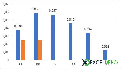 Grafik Serisi