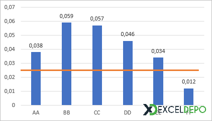 Grafik Ortalama Çizgisi