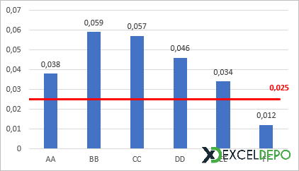 Excel Grafik Sütununa Ortalama Çizgisi Ekleme