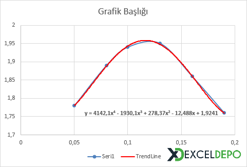 Excel Parabolik Grafikte Tepe Noktasını Bulma