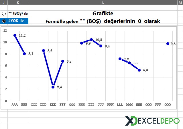 Grafikte Formüldeki Boş Değerlerin Sıfır Gösterilmemesi