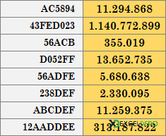 Excel HEX2DEC İşlevi