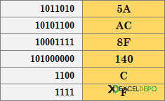 Excel BIN2HEX İşlevi