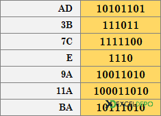 Excel HEX2BIN İşlevi