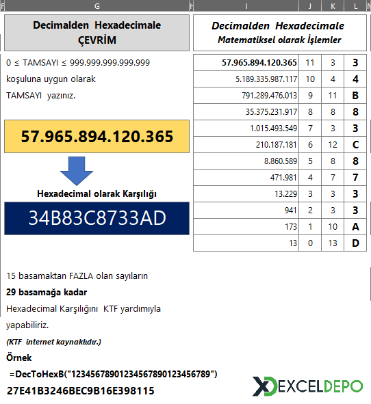 Decimalden Hexadecimale Çevirme