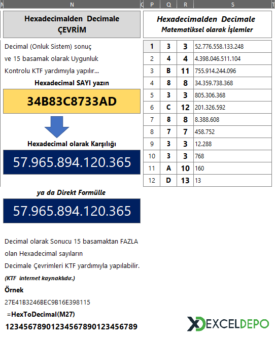 Hexadecimalden Decimale Çevirme