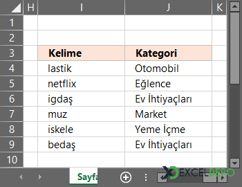 Kategori Kelime Listesi