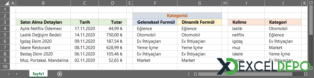 Yapılan Harcamaların Kategorize Edilmesi