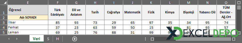 Sınav Sonuçları Listesi