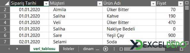 Excel Tablo Yapısı