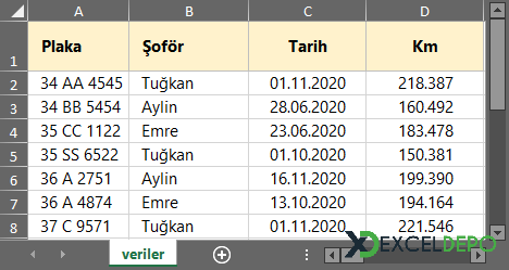 ADO ile Tarih Bazlı Gruplandırma Yapma