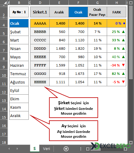 Opsiyonel Başlıklı Dinamik Grafik Örneği