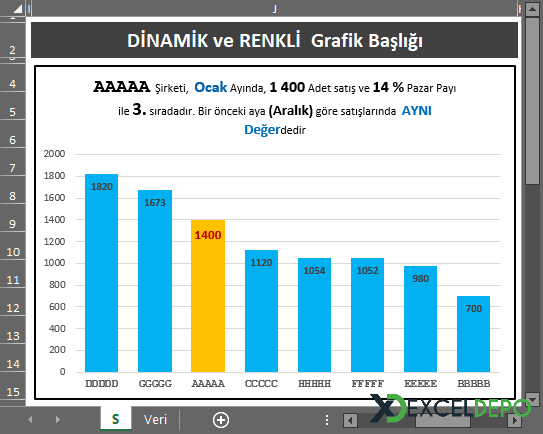 Dinamik Grafik