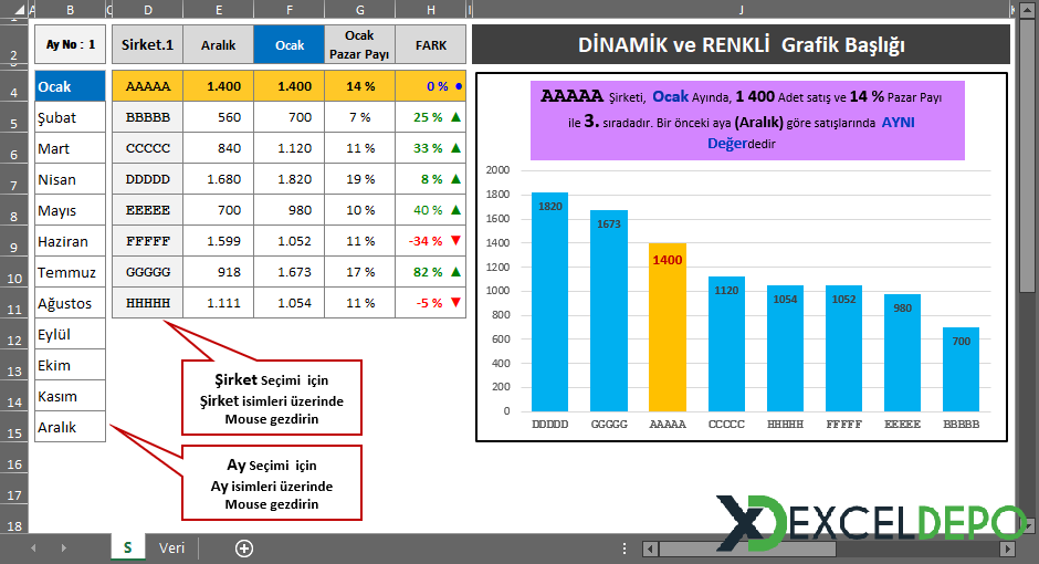 Opsiyonel Başlıklı Dinamik Grafik Örneği