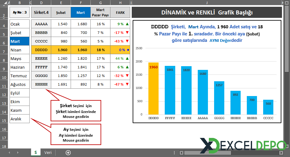 Opsiyonel Başlıklı Dinamik Grafik Örneği