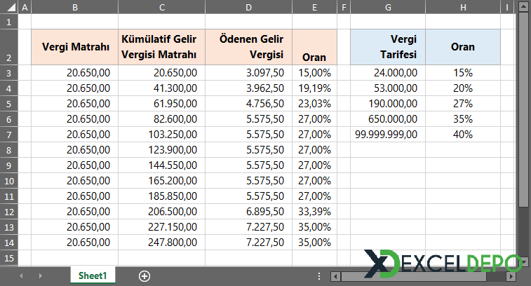 2021 Yılı Gelir Vergisi Dilimleri