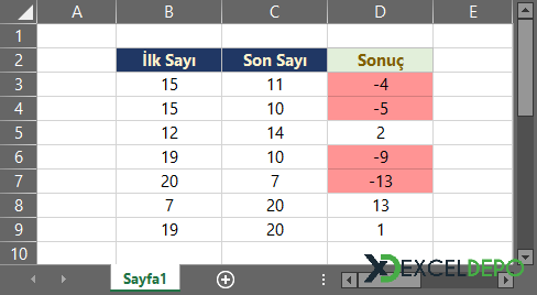 Negatif Sayıları Sıfır Olacak Şekilde Yazdırma