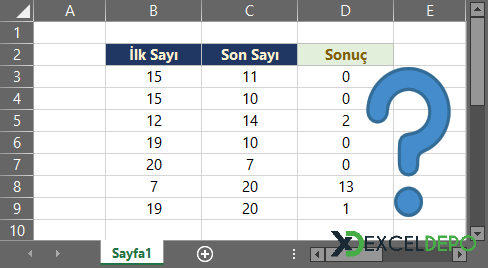 Negatif Sayıları Sıfır Olacak Şekilde Yazdırma