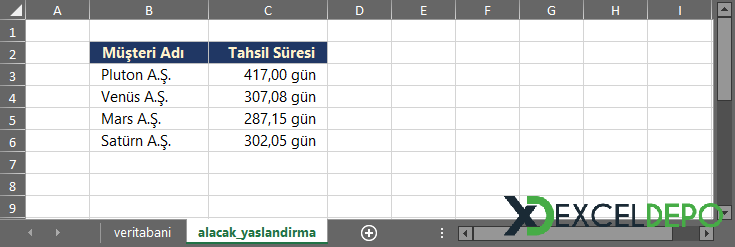 Alacak Yaşlandırma Programı