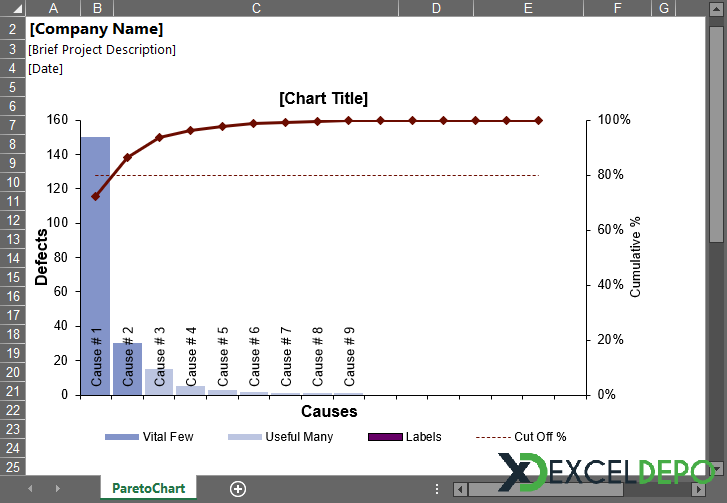 Excel Pareto Grafik Şablonu