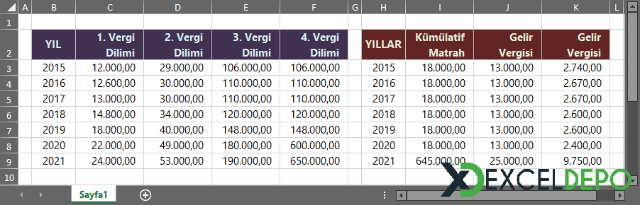 Yıl Bazlı Gelir Vergisi Hesaplama